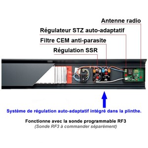 Ensemble de régulation (éléments intégrés)