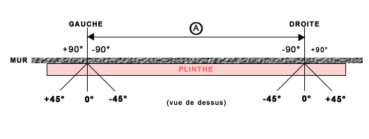 Prise de mesures pour la coupe des plinthes chauffantes